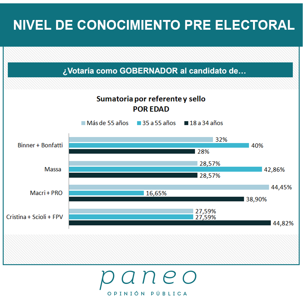 NIVEL DE CONOCIMIENTO ELECTORAL 10571924 775206959214442 5847084891709169386 o