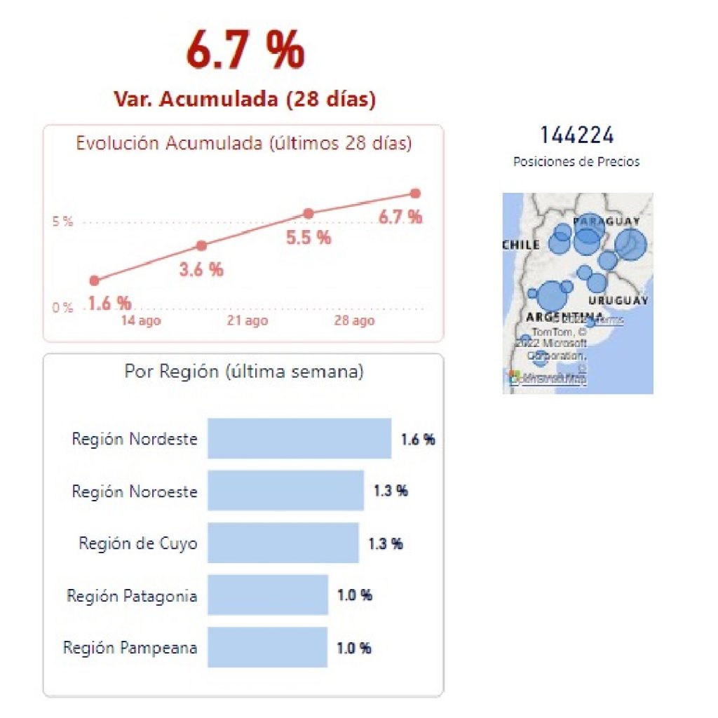 Variación semanal de precios 1 mesa de trabajo 1 1024x1024