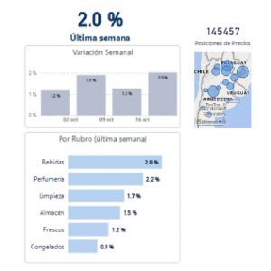 Variación semanal de precios al 20/10 2 mesa de trabajo 1 300x300