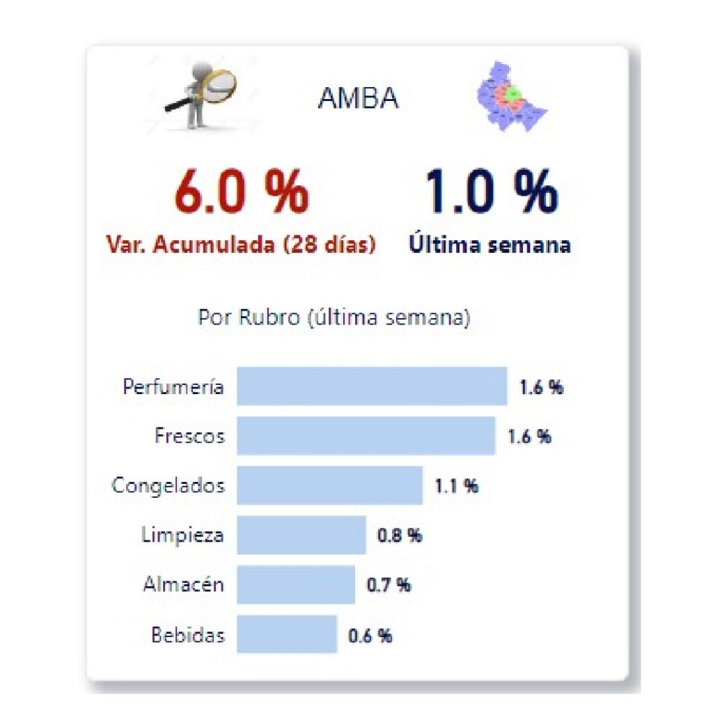 Variación semanal de precios 3 mesa de trabajo 1 1024x1024