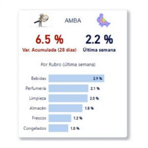 Variación semanal de precios al 20/10 3 mesa de trabajo 1 300x300